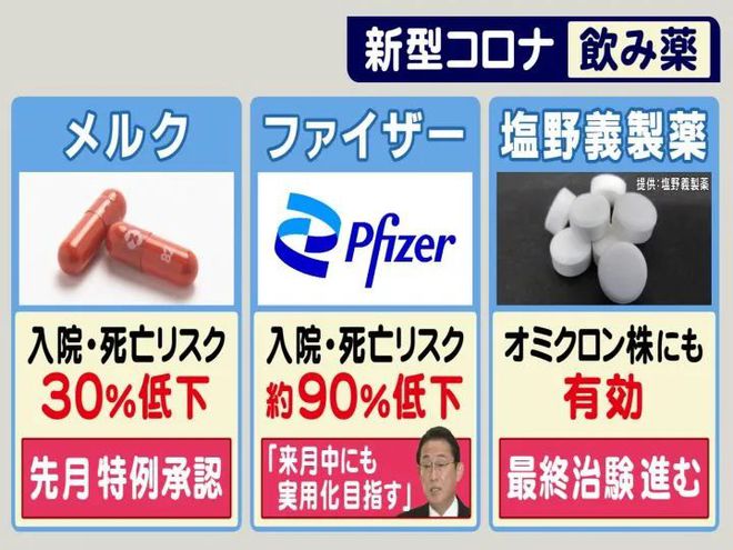 新冠肺炎特效口服藥也包括美國輝瑞公司和日本鹽野義制藥生產的藥物.jpg